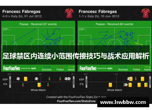 足球禁区内连续小范围传接技巧与战术应用解析