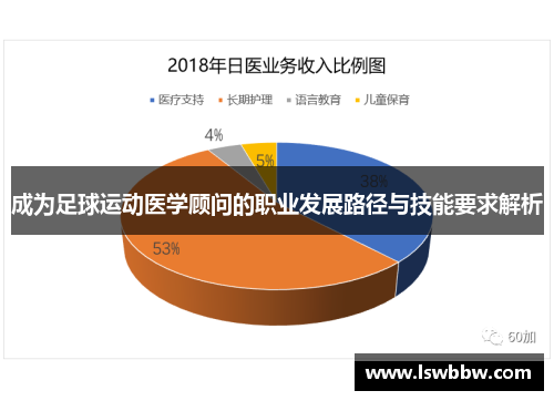 成为足球运动医学顾问的职业发展路径与技能要求解析